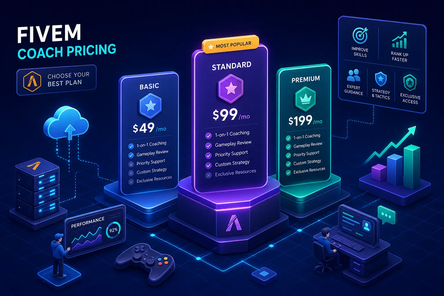 FiveM Coach Pricing: What's Included in Each Plan