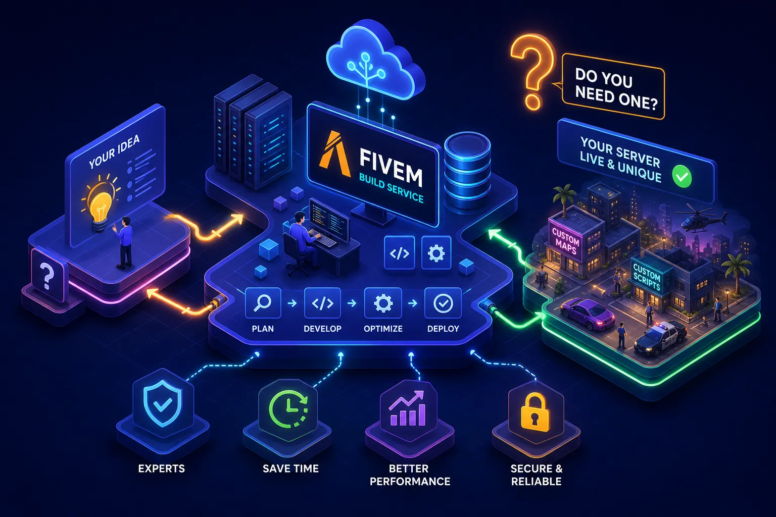 What Is a FiveM Build Service and Do You Need One?