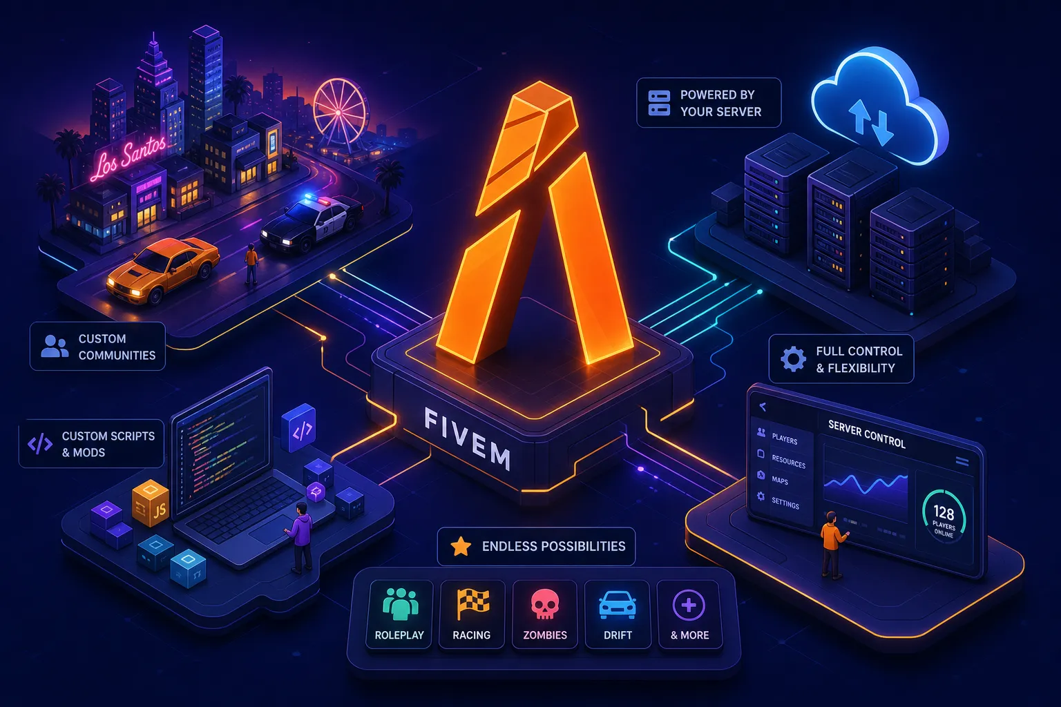 What Is FiveM? The Complete Guide for 2026